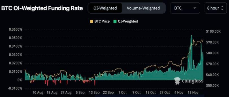 Ethena资金流入10亿美元，加密市场反弹带回两位数收益率 